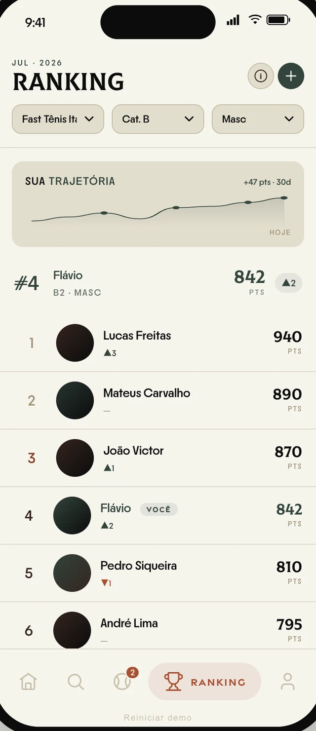 Ranking por clube e categoria no LITS